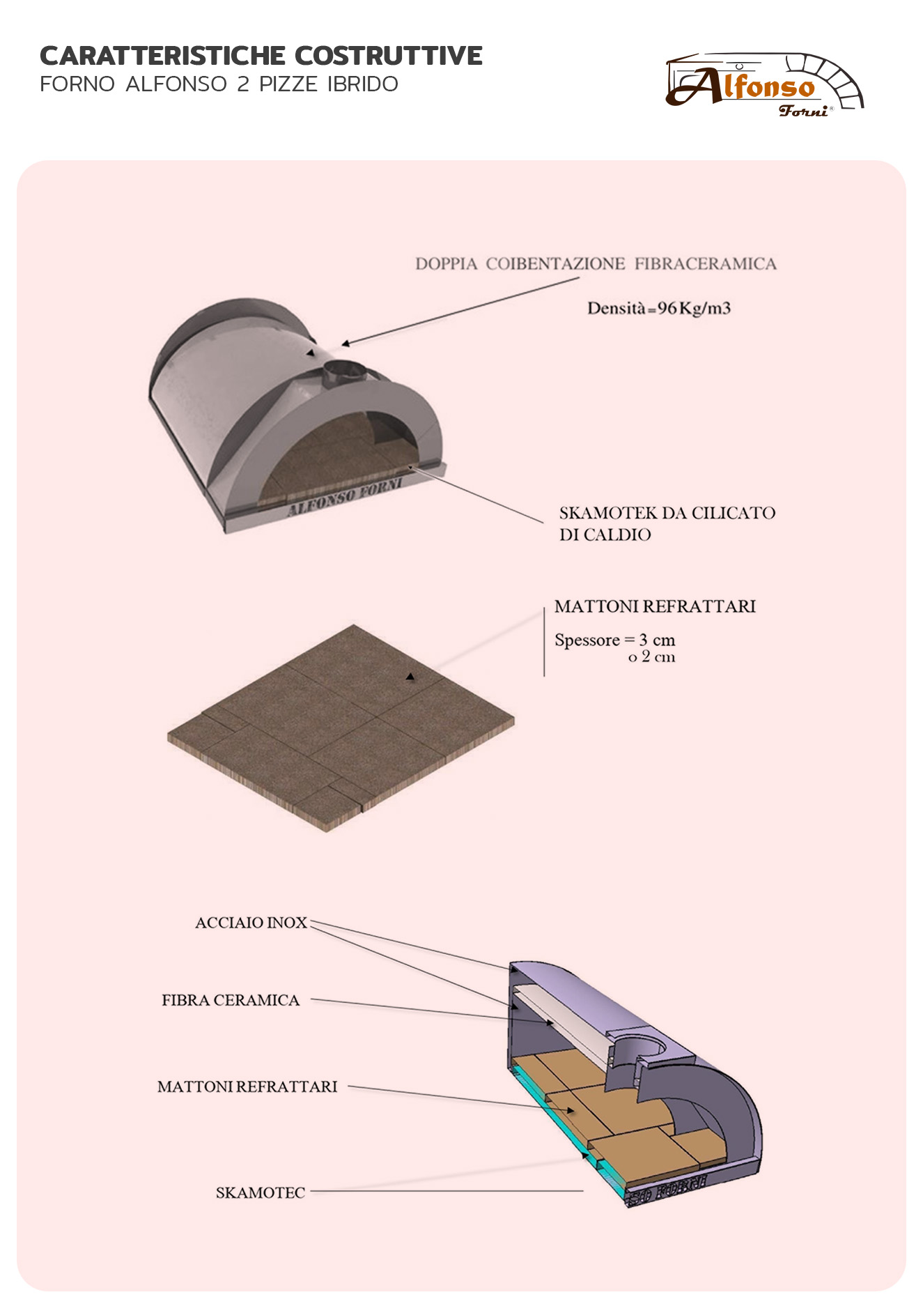 Caratteristiche costruttive Forno a legna Alfonso 2 Pizze